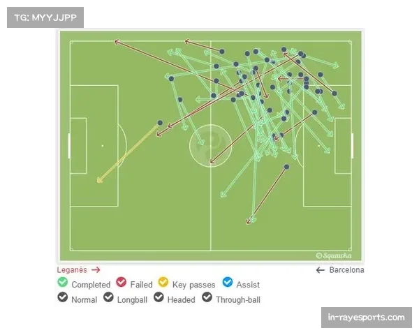 图卢兹中场失势：控球率与传球成功率全面落后